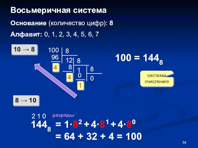 Восьмеричная система Основание (количество цифр): 8 Алфавит: 0, 1, 2, 3, 4,