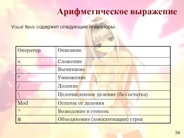 Арифметическое выражение Visual Basic содержит следующие операторы: