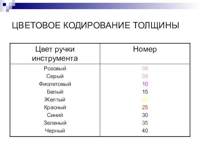 ЦВЕТОВОЕ КОДИРОВАНИЕ ТОЛЩИНЫ