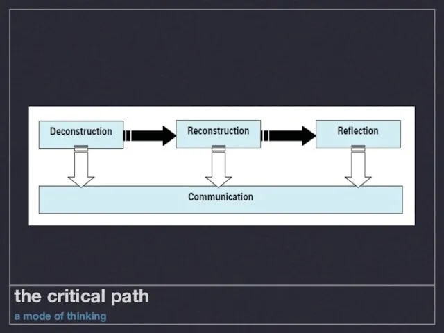 the critical path a mode of thinking