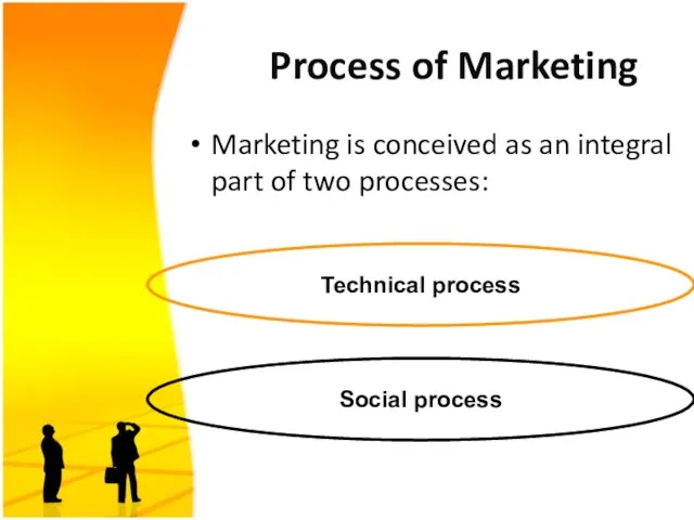 Process of Marketing Marketing is conceived as an integral part of two