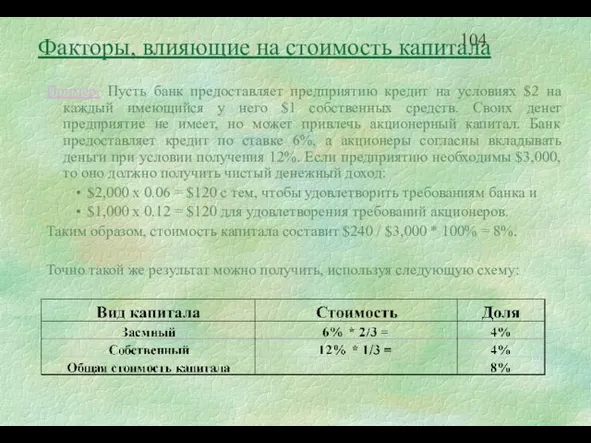 Факторы, влияющие на стоимость капитала Пример. Пусть банк предоставляет предприятию кредит на