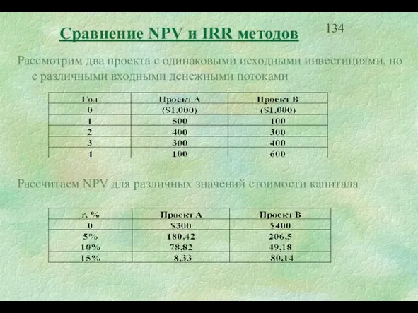 Сравнение NPV и IRR методов Рассмотрим два проекта с одинаковыми исходными инвестициями,