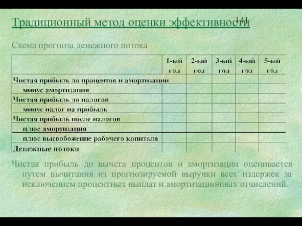 Схема прогноза денежного потока Чистая прибыль до вычета процентов и амортизации оценивается