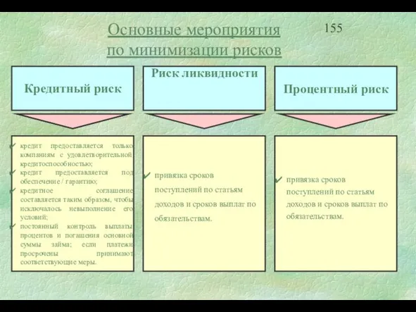 Основные мероприятия по минимизации рисков