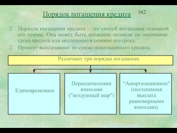 Порядок погашения кредита Порядок погашения кредита – это способ погашения основной его