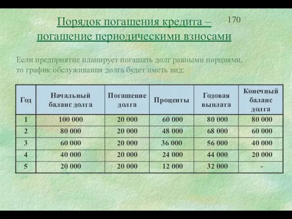 Порядок погашения кредита – погашение периодическими взносами Если предприятие планирует погашать долг