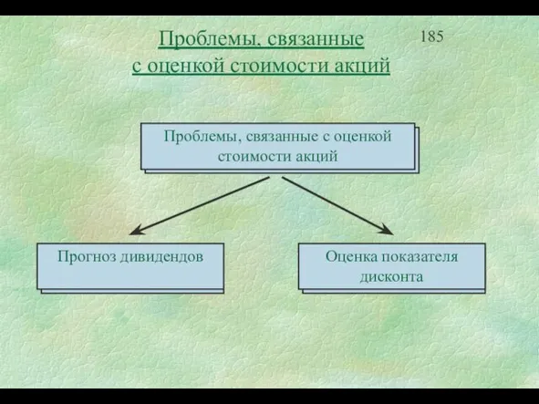 Проблемы, связанные с оценкой стоимости акций