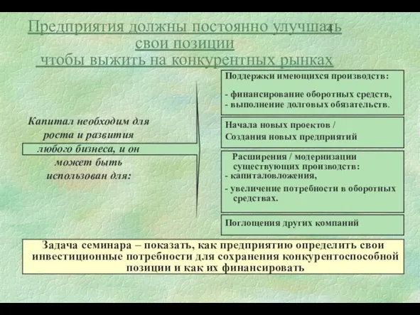 Предприятия должны постоянно улучшать свои позиции чтобы выжить на конкурентных рынках Поддержки