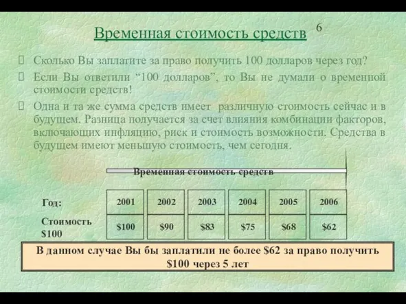 Временная стоимость средств Сколько Вы заплатите за право получить 100 долларов через