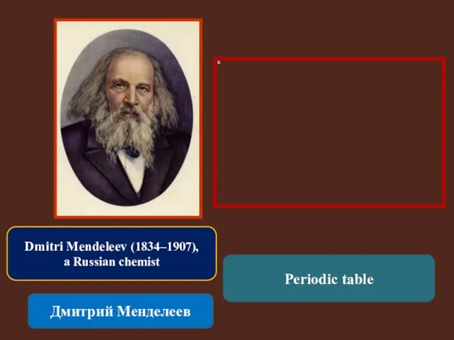 Dmitri Mendeleev (1834–1907), a Russian chemist Дмитрий Менделеев Periodic table