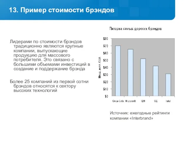 13. Пример стоимости брэндов Лидерами по стоимости брэндов традиционно являются крупные компании,