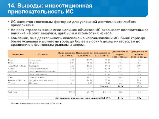 ИС является ключевым фактором для успешной деятельности любого предприятия. Во всех отраслях