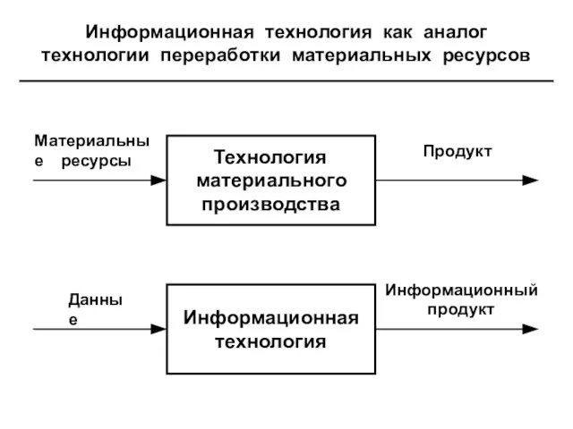 Информационная технология как аналог технологии переработки материальных ресурсов