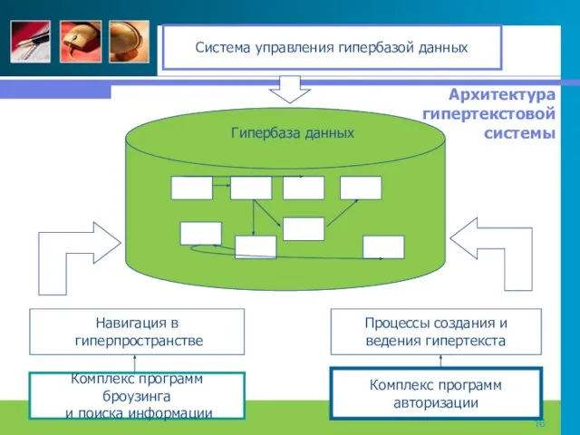 Система управления гипербазой данных Навигация в гиперпространстве Комплекс программ броузинга и поиска