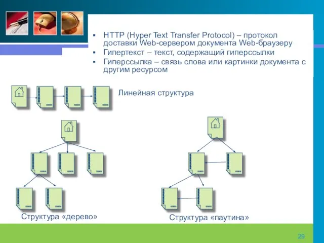 HTTP (Hyper Text Transfer Protocol) – протокол доставки Web-сервером документа Web-браузеру Гипертекст