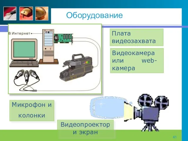 Оборудование Микрофон и колонки Плата видеозахвата Видеокамера или web- камера Видеопроектор и экран