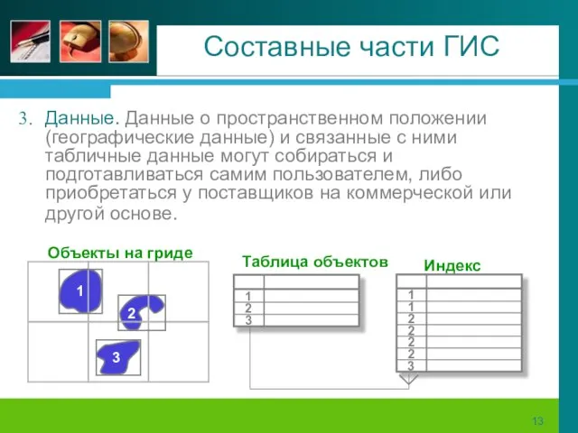 Составные части ГИС Данные. Данные о пространственном положении (географические данные) и связанные