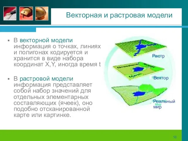 Векторная и растровая модели В векторной модели информация о точках, линиях и