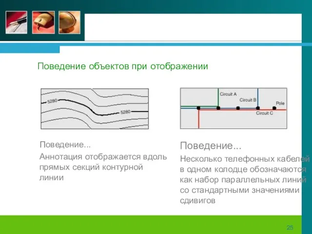 Поведение... Аннотация отображается вдоль прямых секций контурной линии Поведение... Несколько телефонных кабелей