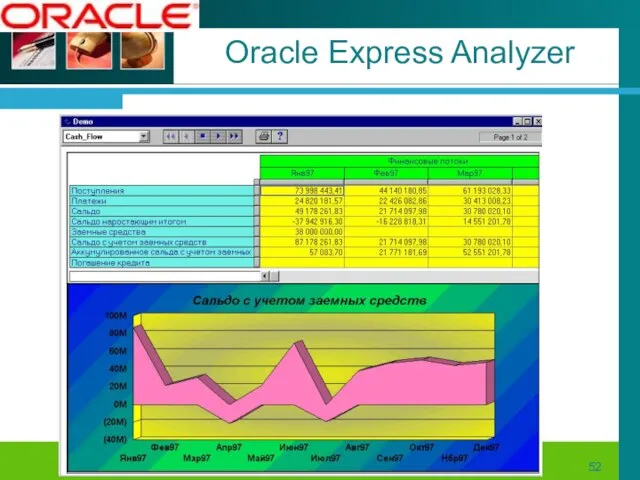 Oracle Express Analyzer