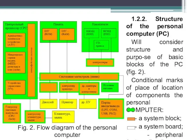 1.2.2. Structure of the personal computer (PC) Will consider structure and purpo-se