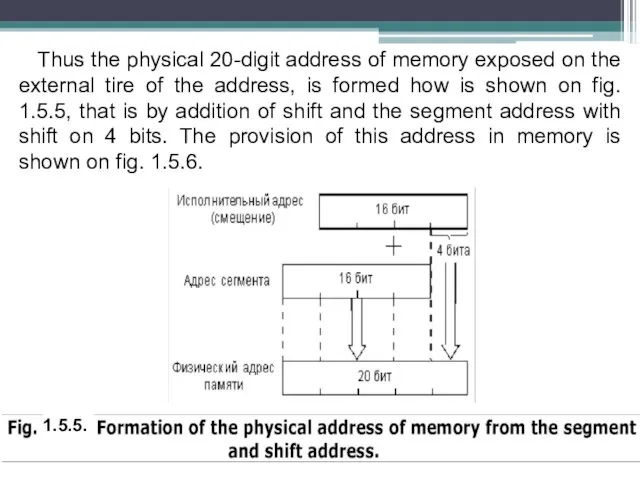 Thus the physical 20-digit address of memory exposed on the external tire