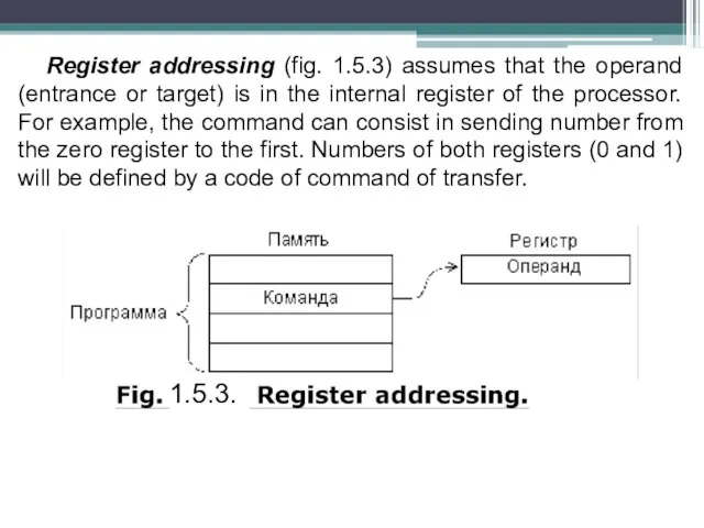 Register addressing (fig. 1.5.3) assumes that the operand (entrance or target) is