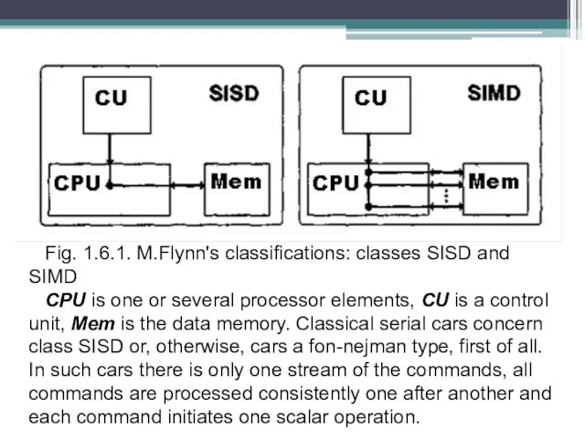 Fig. 1.6.1. M.Flynn's classifications: classes SISD and SIMD CPU is one or