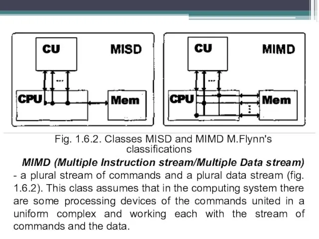 Fig. 1.6.2. Classes MISD and MIMD M.Flynn's classifications MIMD (Multiple Instruction stream/Multiple