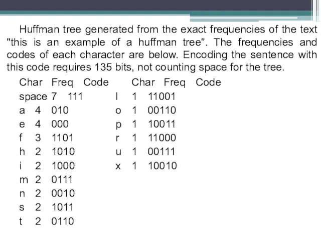 Huffman tree generated from the exact frequencies of the text "this is