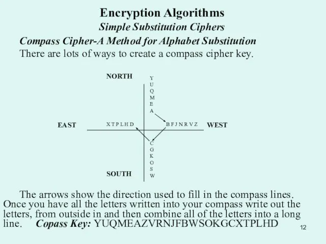 Encryption Algorithms Simple Substitution Ciphers Compass Cipher-A Method for Alphabet Substitution There