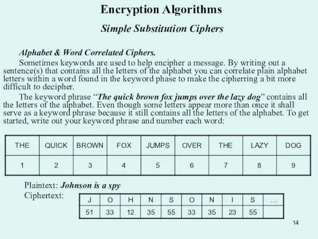 Encryption Algorithms Simple Substitution Ciphers Alphabet & Word Correlated Ciphers. Sometimes keywords