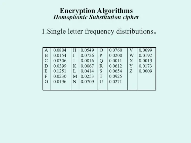 1.Single letter frequency distributions. Encryption Algorithms Homophonic Substitution cipher