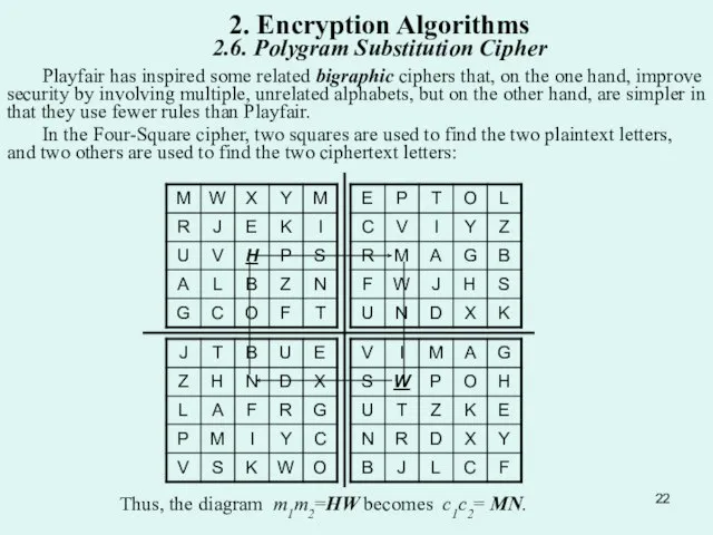 Playfair has inspired some related bigraphic ciphers that, on the one hand,