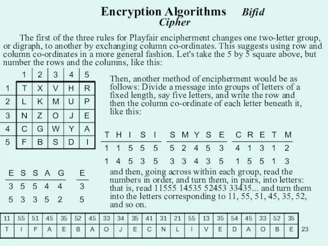 The first of the three rules for Playfair encipherment changes one two-letter