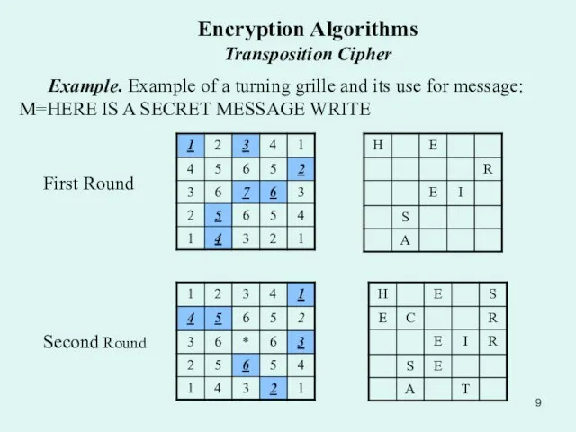 Encryption Algorithms Transposition Cipher Example. Example of a turning grille and its