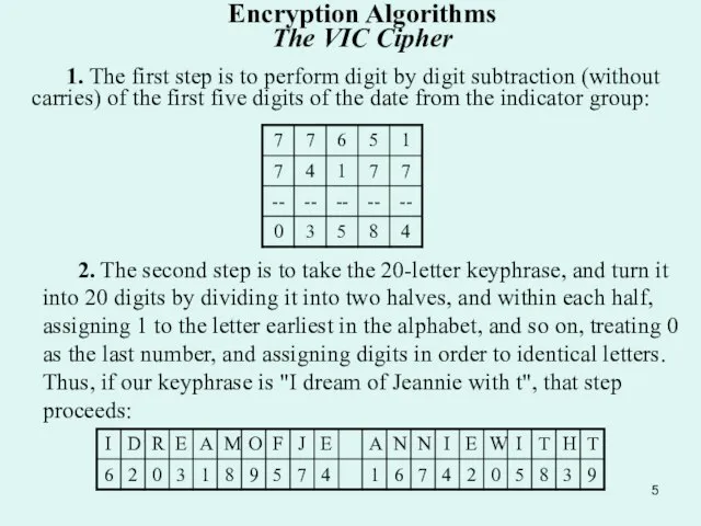 1. The first step is to perform digit by digit subtraction (without