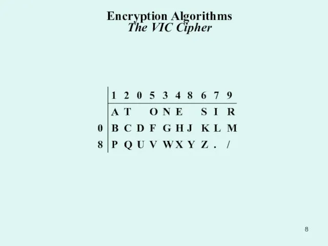 Encryption Algorithms The VIC Cipher