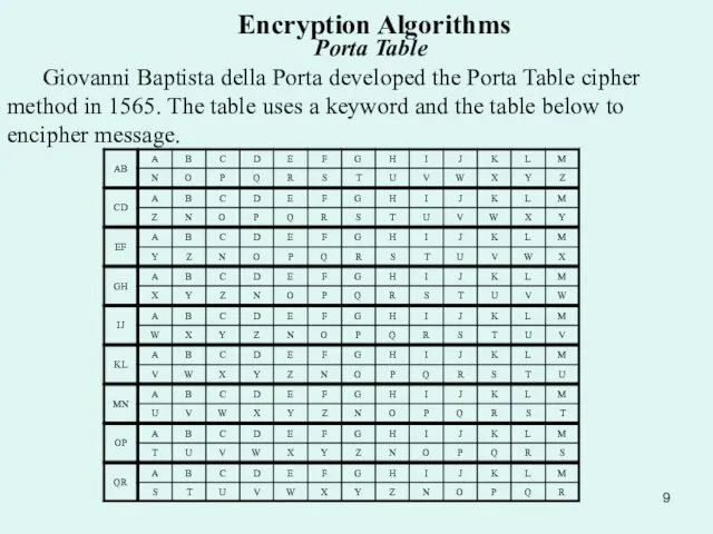 Encryption Algorithms Porta Table Giovanni Baptista della Porta developed the Porta Table