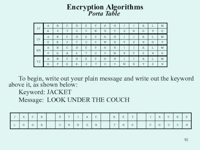 Encryption Algorithms Porta Table To begin, write out your plain message and