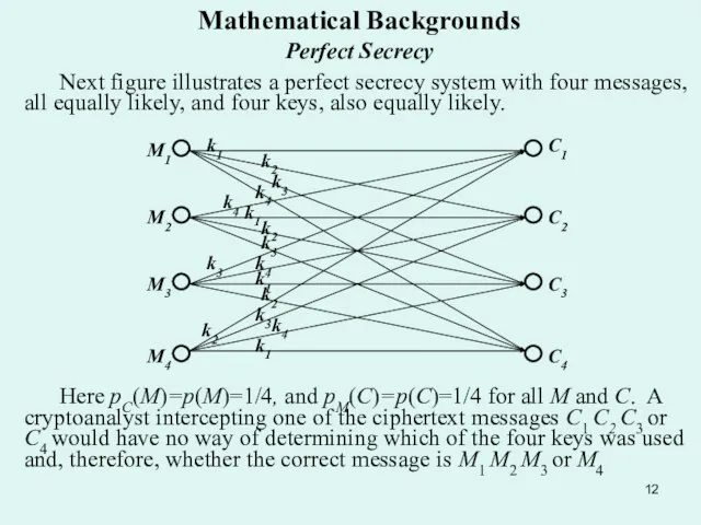 Mathematical Backgrounds Perfect Secrecy Next figure illustrates a perfect secrecy system with