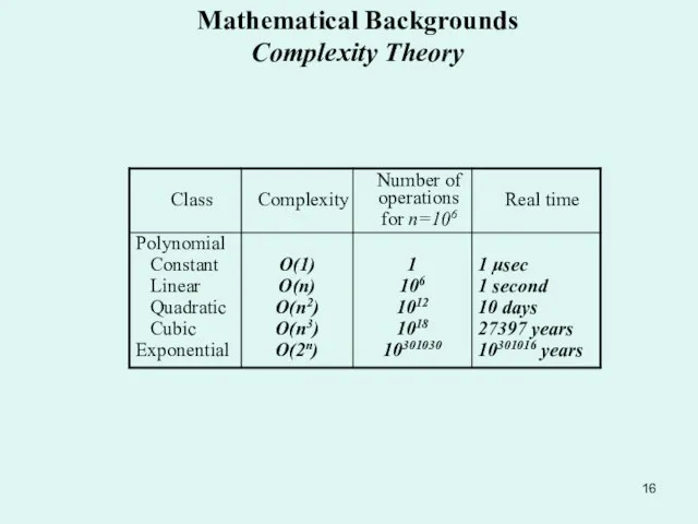 Mathematical Backgrounds Complexity Theory