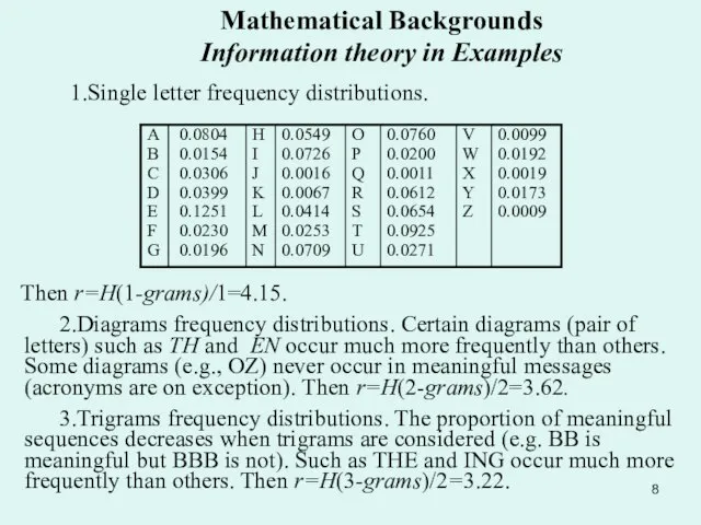 Mathematical Backgrounds Information theory in Examples 1.Single letter frequency distributions. Then r=H(1-grams)/1=4.15.