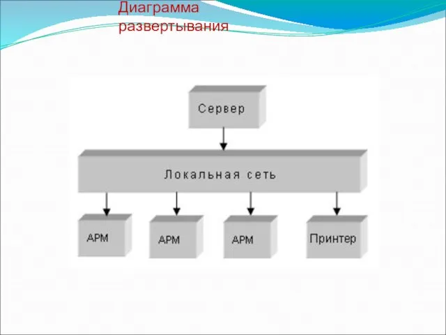 Диаграмма развертывания