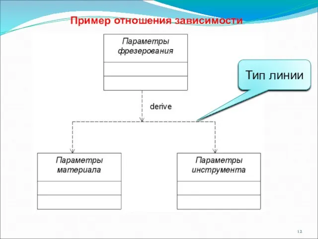 Пример отношения зависимости Тип линии