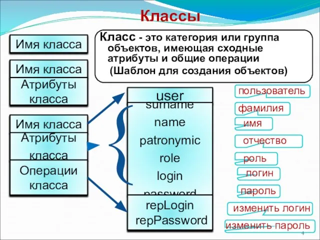 Классы Класс - это категория или группа объектов, имеющая сходные атрибуты и