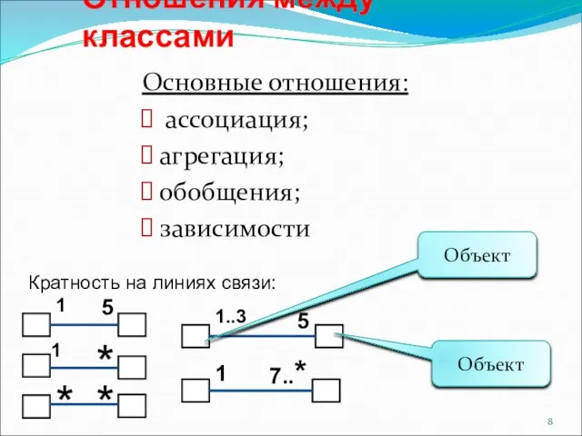 Основные отношения: ассоциация; агрегация; обобщения; зависимости Отношения между классами Кратность на линиях