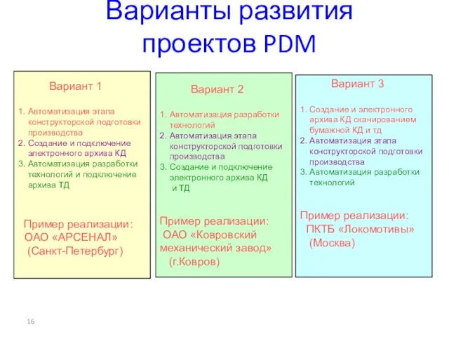 Варианты развития проектов PDM Вариант 1 1. Автоматизация этапа конструкторской подготовки производства