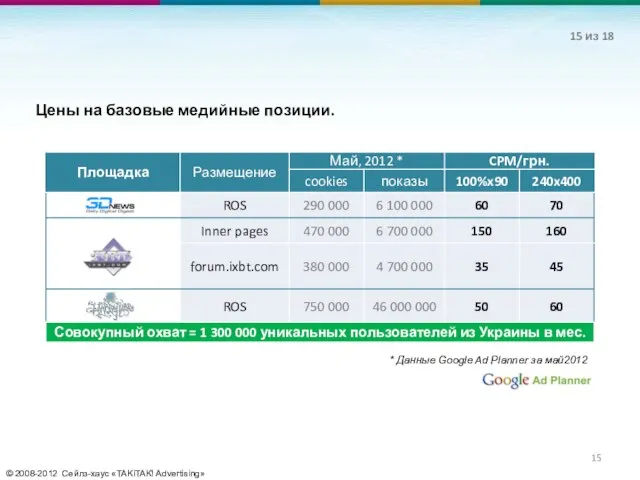 © 2008-2012 Сейлз-хаус «TAKiTAK! Advertising» Цены на базовые медийные позиции. * Данные